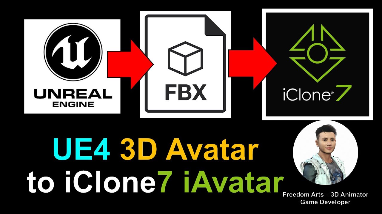 Unreal Engine 3D Avatar to iClone 7.9 – Full Tutorial
