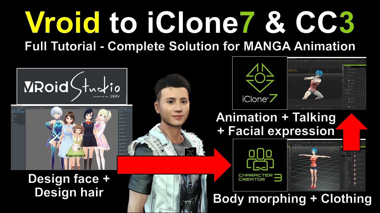 Vroid to iClone and CC3